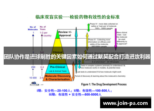 团队协作是进球制胜的关键因素如何通过默契配合打造进攻利器