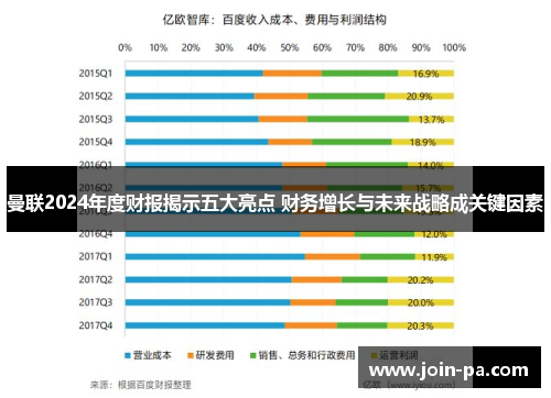 曼联2024年度财报揭示五大亮点 财务增长与未来战略成关键因素