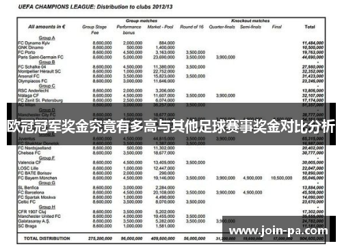 欧冠冠军奖金究竟有多高与其他足球赛事奖金对比分析