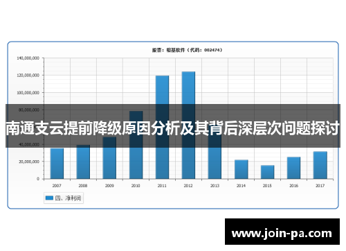 南通支云提前降级原因分析及其背后深层次问题探讨