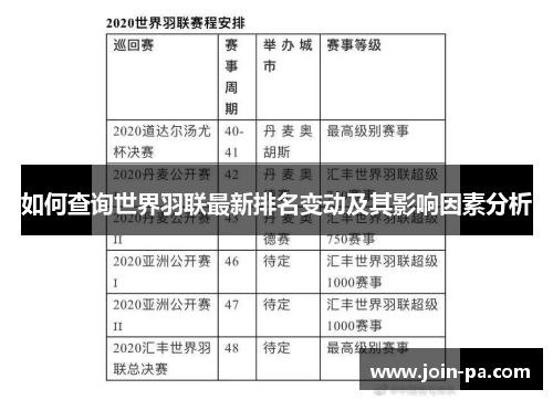 如何查询世界羽联最新排名变动及其影响因素分析 如何查询世界羽联最新排名变动及其影响因素分析