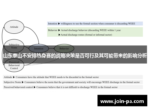 山东泰山不安排热身赛的战略决策是否可行及其可能带来的影响分析