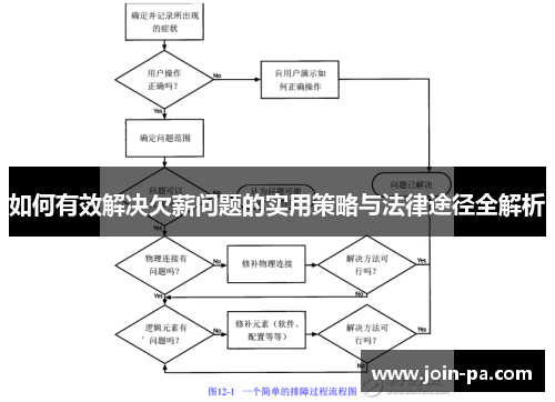 如何有效解决欠薪问题的实用策略与法律途径全解析