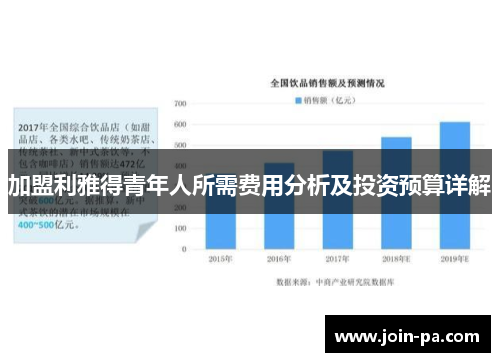 加盟利雅得青年人所需费用分析及投资预算详解 加盟利雅得青年人所需费用分析及投资预算详解