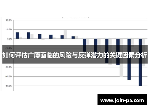 如何评估广厦面临的风险与反弹潜力的关键因素分析