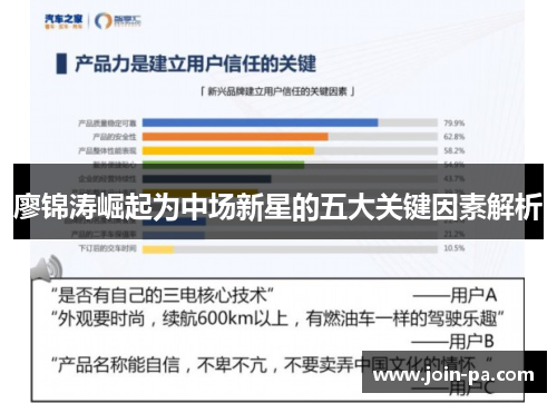 廖锦涛崛起为中场新星的五大关键因素解析