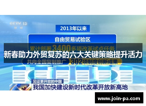 新春助力外贸复苏的六大关键策略提升活力 新春助力外贸复苏的六大关键策略提升活力