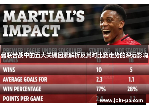 曼联苦战中的五大关键因素解析及其对比赛走势的深远影响 曼联苦战中的五大关键因素解析及其对比赛走势的深远影响