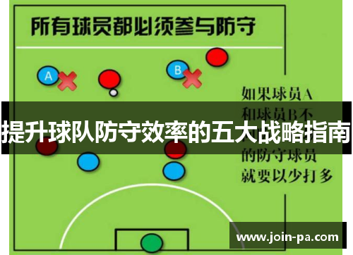 提升球队防守效率的五大战略指南 提升球队防守效率的五大战略指南