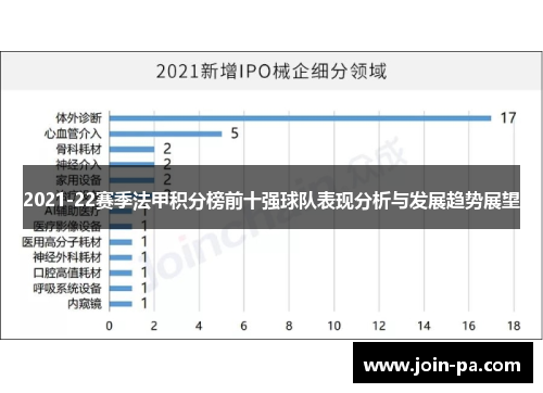 2021-22赛季法甲积分榜前十强球队表现分析与发展趋势展望 2021-22赛季法甲积分榜前十强球队表现分析与发展趋势展望
