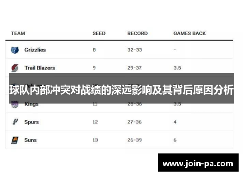 球队内部冲突对战绩的深远影响及其背后原因分析 球队内部冲突对战绩的深远影响及其背后原因分析