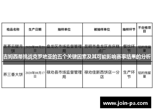 吉姆西蒂挑战克罗地亚的五个关键因素及其可能影响赛事结果的分析 吉姆西蒂挑战克罗地亚的五个关键因素及其可能影响赛事结果的分析