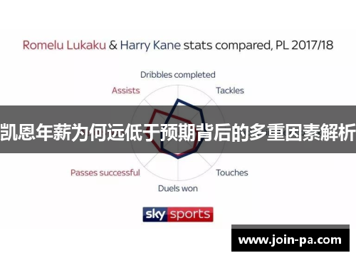 凯恩年薪为何远低于预期背后的多重因素解析 凯恩年薪为何远低于预期背后的多重因素解析