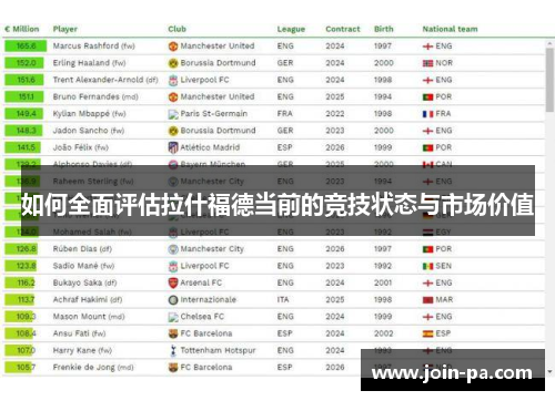 如何全面评估拉什福德当前的竞技状态与市场价值 如何全面评估拉什福德当前的竞技状态与市场价值