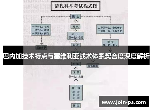 巴内加技术特点与塞维利亚战术体系契合度深度解析