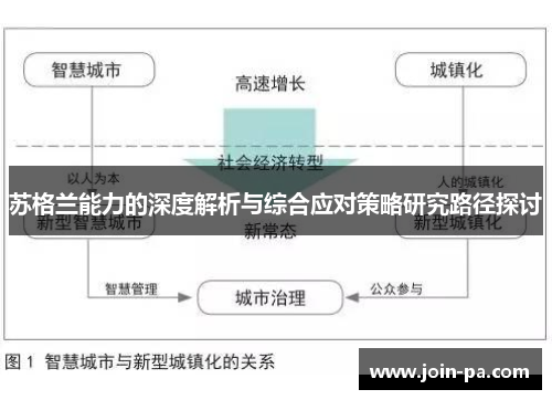 苏格兰能力的深度解析与综合应对策略研究路径探讨 苏格兰能力的深度解析与综合应对策略研究路径探讨
