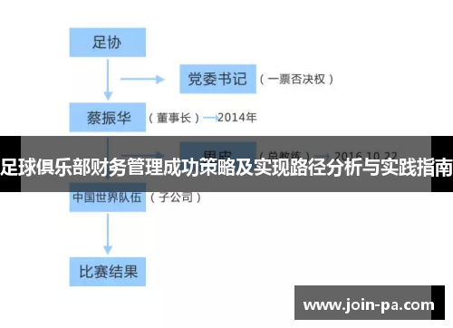 足球俱乐部财务管理成功策略及实现路径分析与实践指南