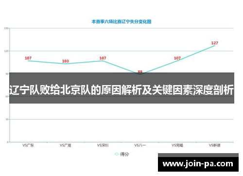 辽宁队败给北京队的原因解析及关键因素深度剖析