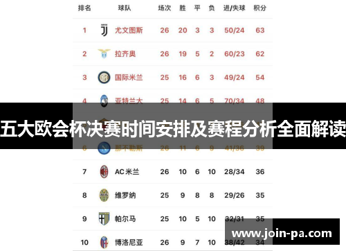 五大欧会杯决赛时间安排及赛程分析全面解读