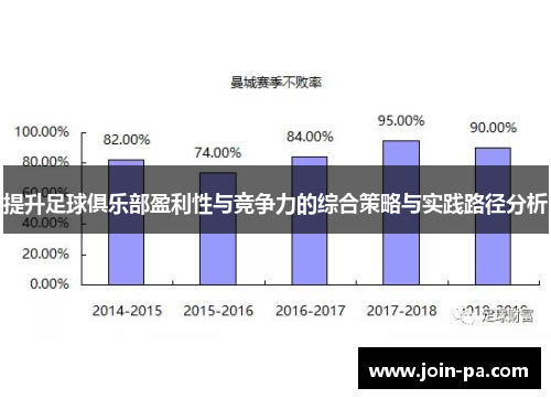 提升足球俱乐部盈利性与竞争力的综合策略与实践路径分析