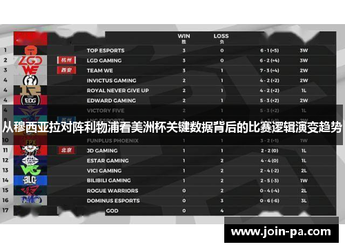 从穆西亚拉对阵利物浦看美洲杯关键数据背后的比赛逻辑演变趋势 从穆西亚拉对阵利物浦看美洲杯关键数据背后的比赛逻辑演变趋势