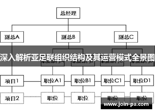 深入解析亚足联组织结构及其运营模式全景图 深入解析亚足联组织结构及其运营模式全景图