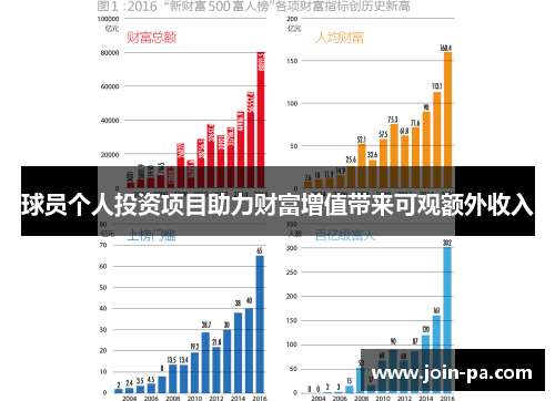 球员个人投资项目助力财富增值带来可观额外收入