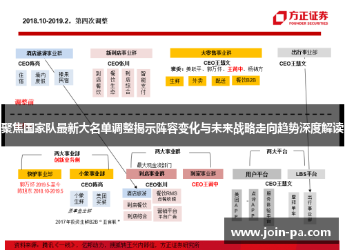 聚焦国家队最新大名单调整揭示阵容变化与未来战略走向趋势深度解读