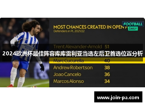 2024欧洲杯最佳阵容库库雷利亚当选左后卫首选位置分析